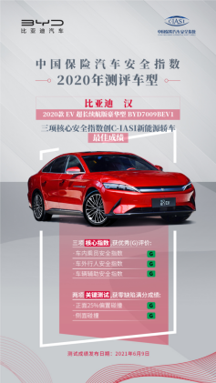 【7.18溝通會(huì)】比亞迪6月新能源乘用車銷量創(chuàng)歷史新高，品牌向上成效初顯1223