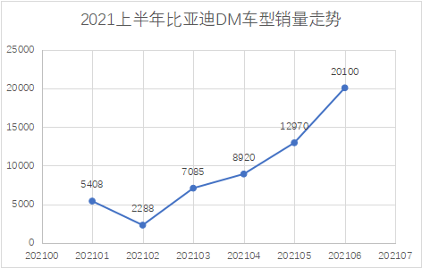 【7.18溝通會(huì)】比亞迪6月新能源乘用車銷量創(chuàng)歷史新高，品牌向上成效初顯304