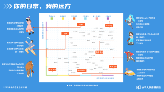 2021快手內(nèi)容生態(tài)半年報：短視頻“變長”，快手成為泛知識學習平臺1991