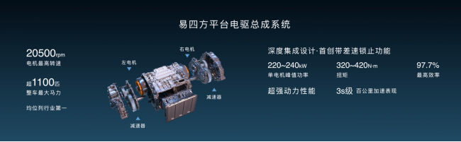 【新聞稿】全新高端品牌“仰望”正式發(fā)布,以超級技術(shù)開拓百萬級新能源市場1100