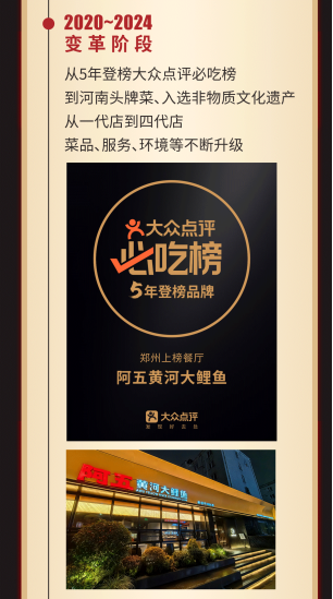 阿五20歲！感恩有“鯉”，多重好禮回饋（配圖）201