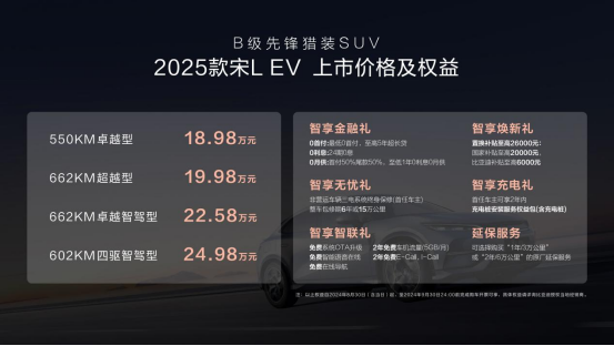 【新聞主稿】增配不加價(jià)!2025款宋L EV 18.98萬元起418