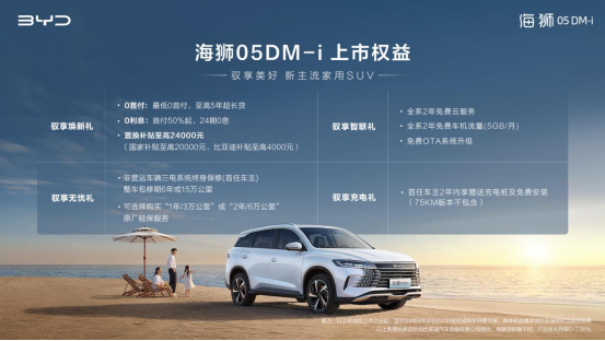 【新聞稿】新主流家用SUV比亞迪海獅05DM-i上市，售價11.28萬元-14.28萬元(2)573