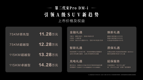 1.【上市新聞稿】大美智省值!第二代宋Pro DM-i上市 11.28萬元起(2)335